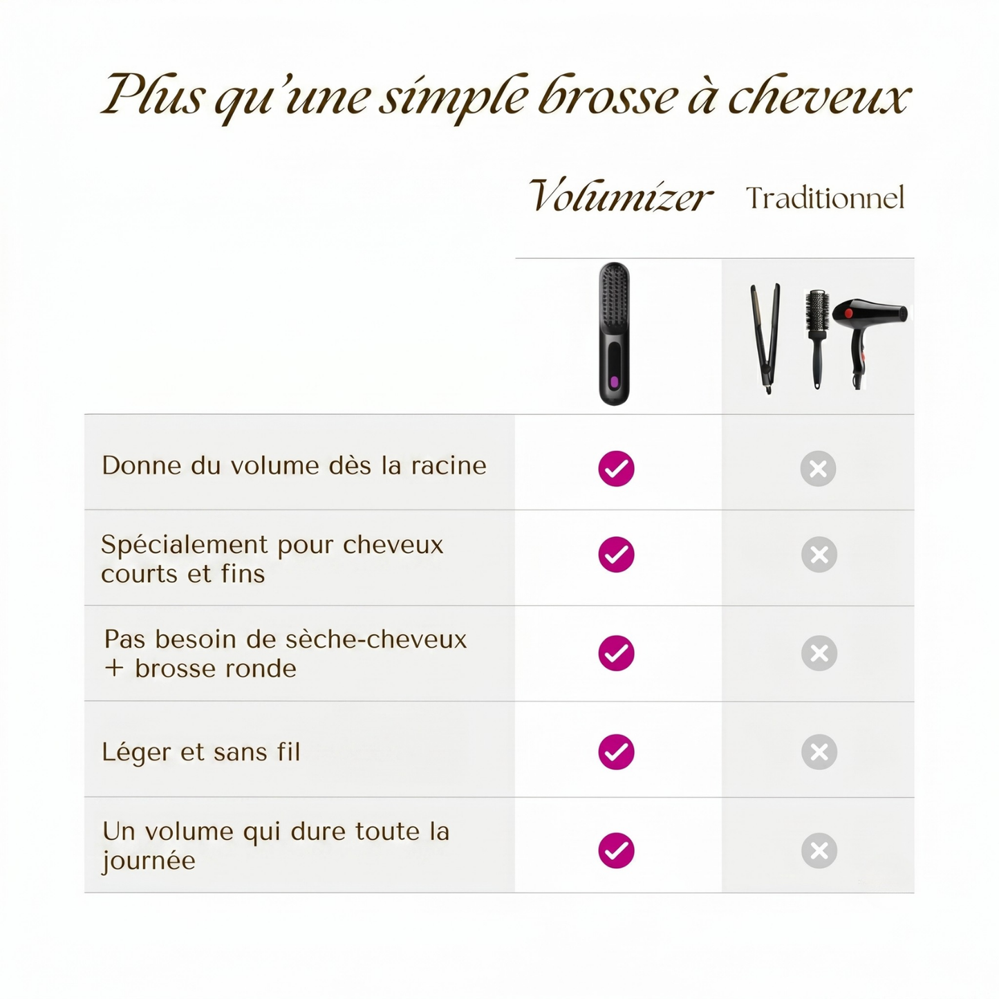 Volumizer™ | Brosse de coiffage électrique pour cheveux courts