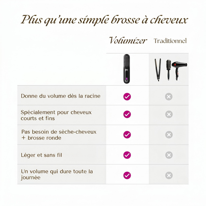 Volumizer™ | Brosse de coiffage électrique pour cheveux courts