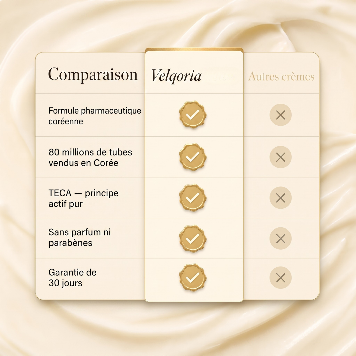 Crème éclat Velqoria Cica