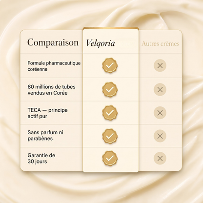 Crème éclat Velqoria Cica