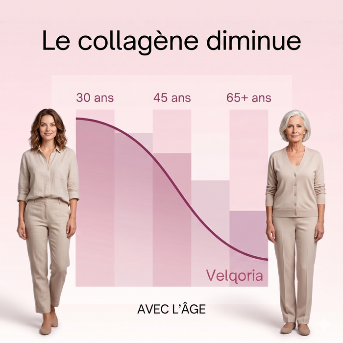 Le collagène diminue avec l'âge