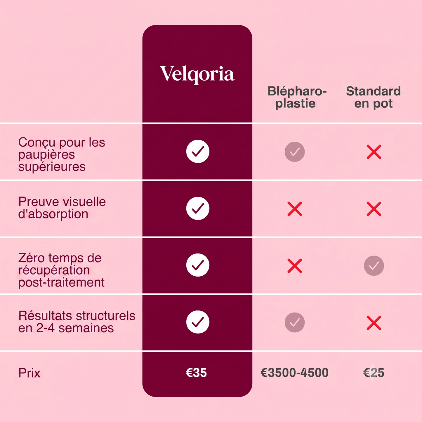 Patch Effet Lifting – Velqoria