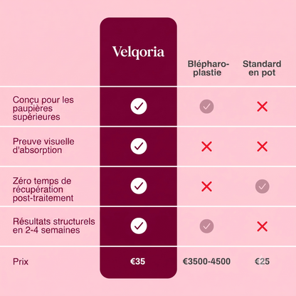Patch Effet Lifting – Velqoria